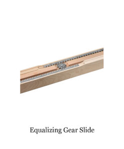 Alternative view of Galveston Table